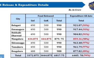 ಸ್ಮಾರ್ಟ್ ಸಿಟಿ ಅಭಿಯಾನದಡಿ ನಡೆದಿರುವ ಕಾಮಗಾರಿಗಳ ತನಿಖೆಗೆ ಸಚಿವ ಬೈರತಿ ಸುರೇಶ ಸೂಚನೆ